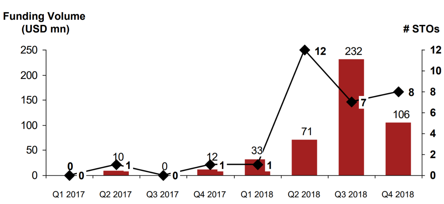 Управление цепями поставок, госзакупки и другие инициативы по внедрению блокчейна