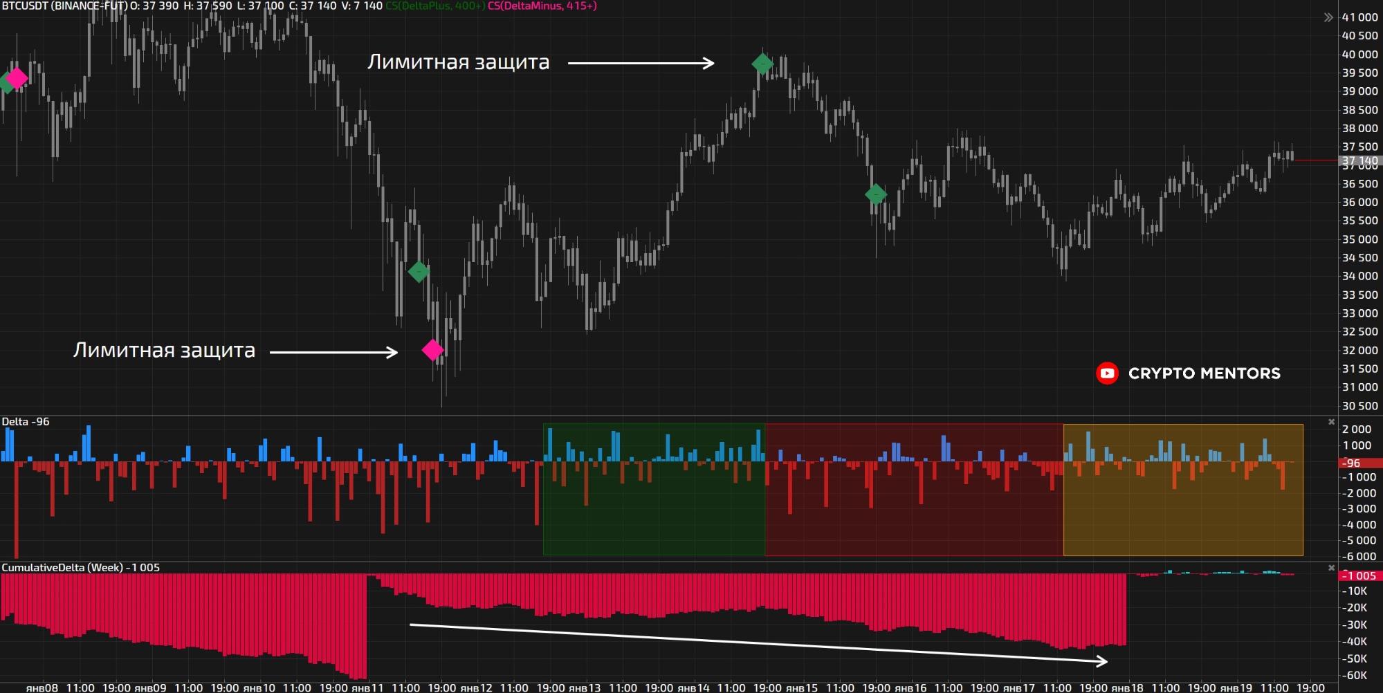 Трейдер назвал условие роста цены биткоина к $50 000