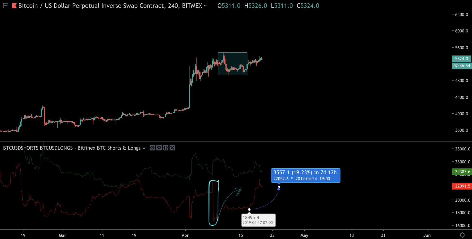 Анализ фьючерсных отчетов: борьба за справедливую цену