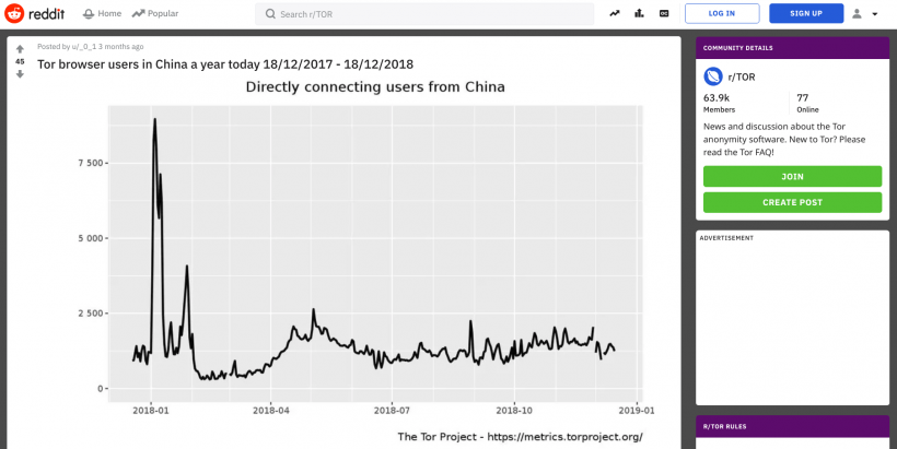 Изоляция рунета: почему Россия не сможет повторить путь Китая