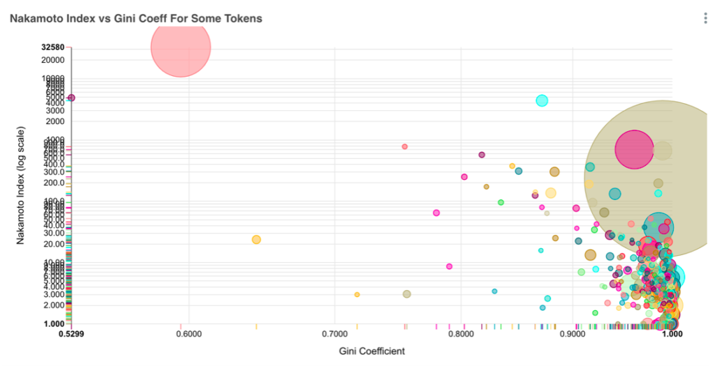 Почему биткоин-киты богатеют, а хомяки — беднеют