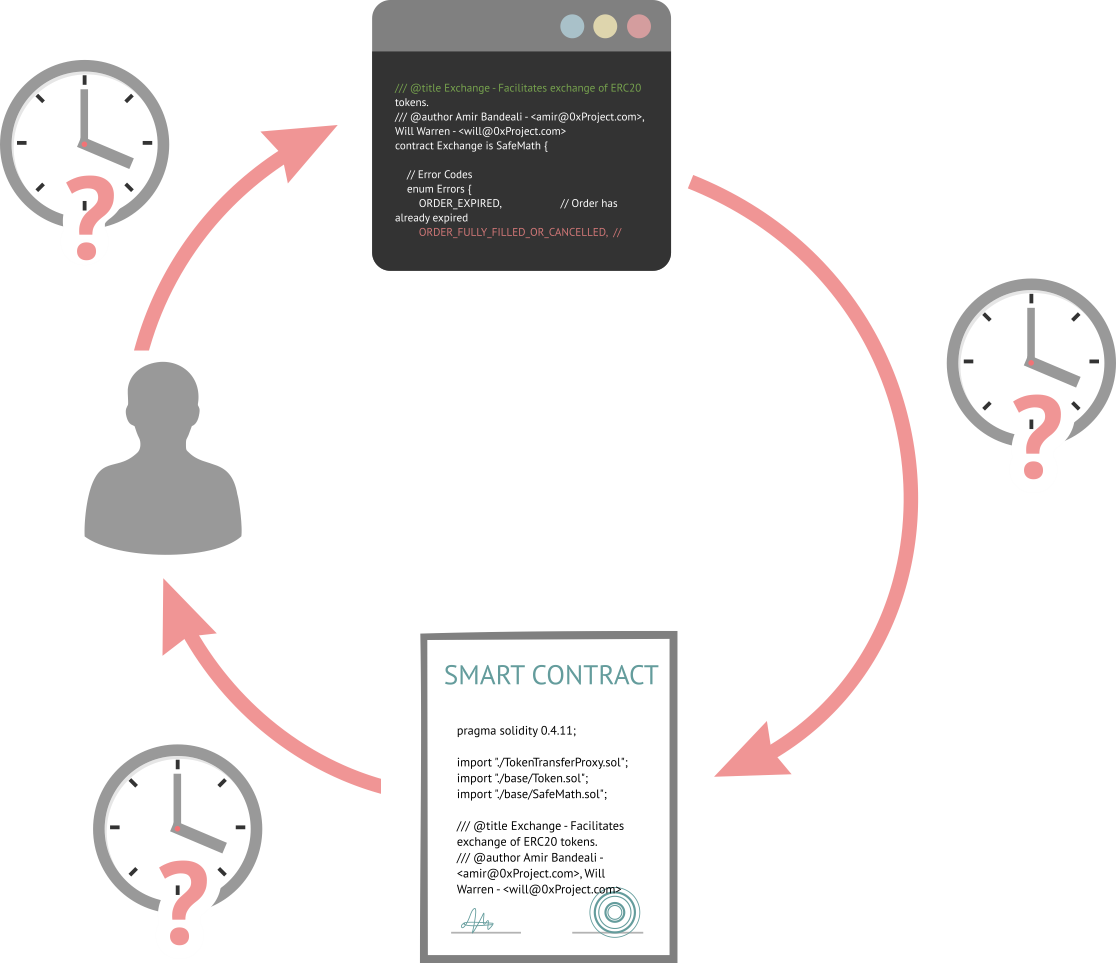 Разбор основных экономико-технических угроз для блокчейн-приложений (продолжение)