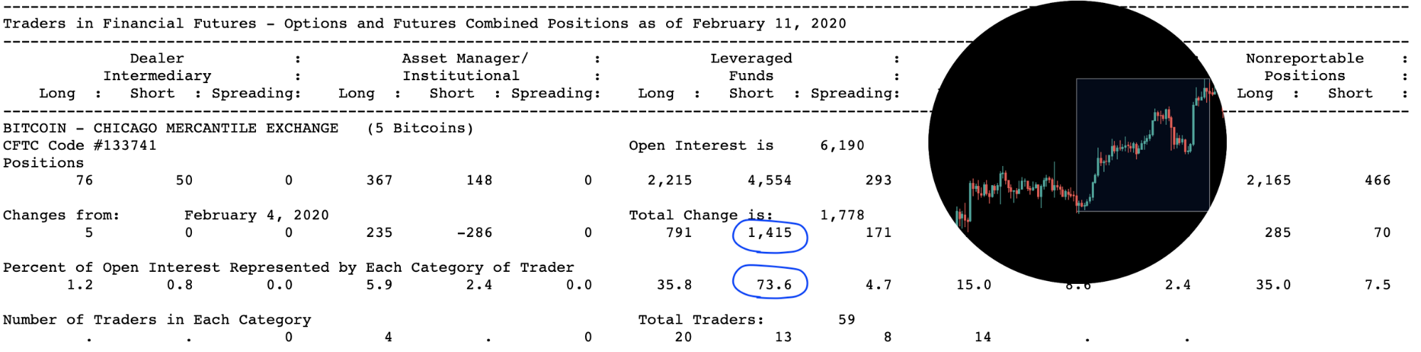 Анализ фьючерсных отчетов: биткоин может застрять в диапазоне $8300-9100