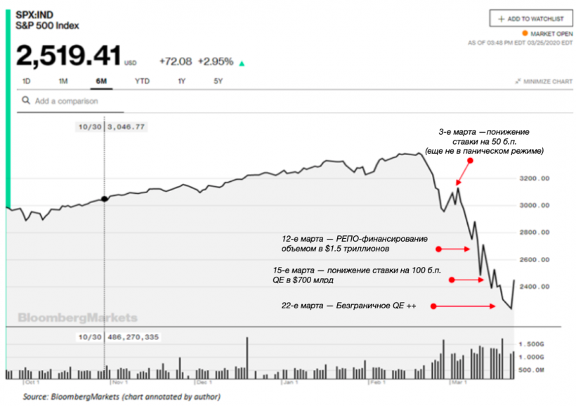 Фундаментальная свобода: как финансовый кризис подтверждает превосходство биткоина
