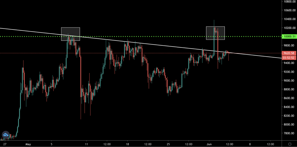 Трейдер рассказал, какая криптовалюта демонстрирует рост на фоне нестабильности биткоина