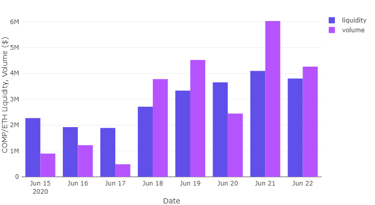 Как DeFi-сервис Compound догнал и перегнал конкурентов