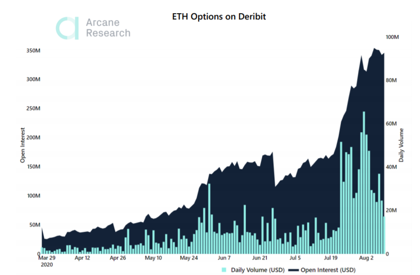 В Arcane Research обратили внимание на смещение интереса от биткоина к альткоинам