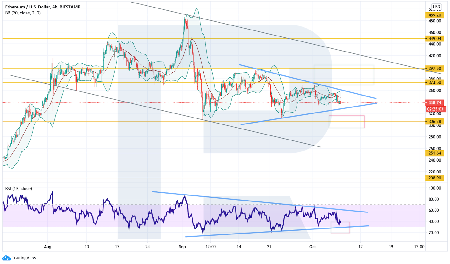 Анализ цен криптовалют: формирующиеся модели указывают на неопределенность
