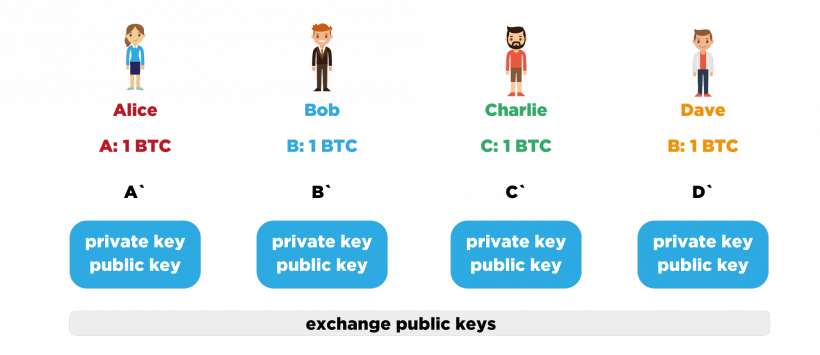 Конфиденциальность в криптовалютах: основные методы и их применение
