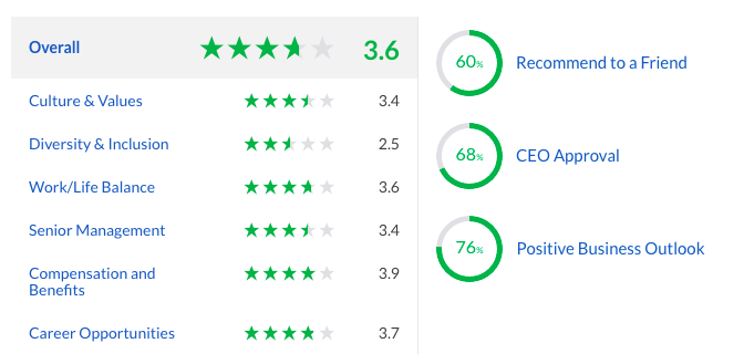 Не только печеньки: плюсы и минусы работы в блокчейн-компании