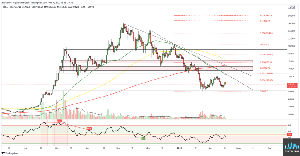 Трейдер рассказал о перспективах движения цены биткоина