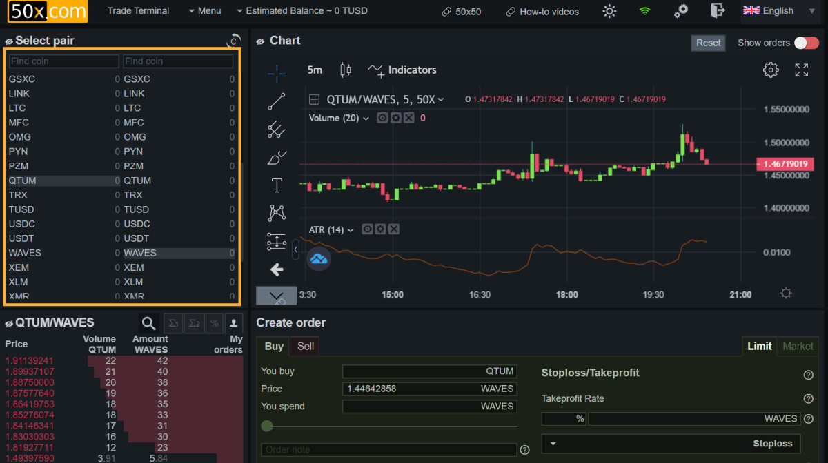 Квантовое торговое ядро Any2Any — технология торговли в любых направлениях