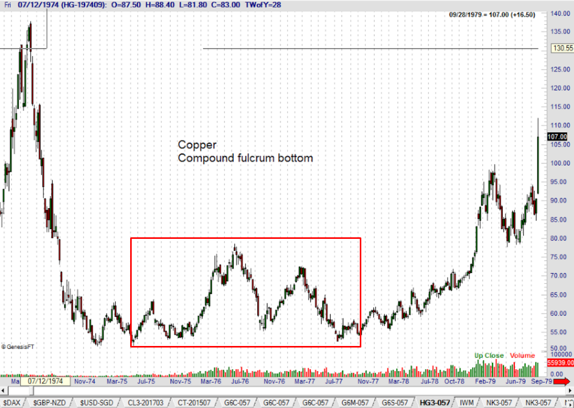 Путешествие из ада на луну: когда начнется новый взрывной рост биткоина