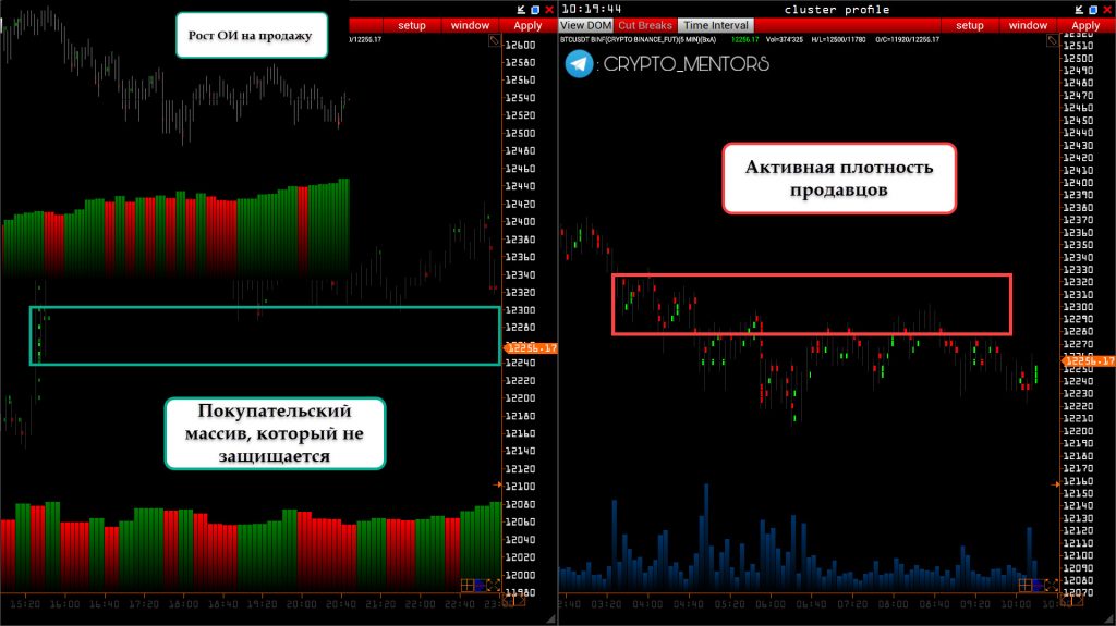Трейдер рассказал, к какой отметке может упасть цена биткоина