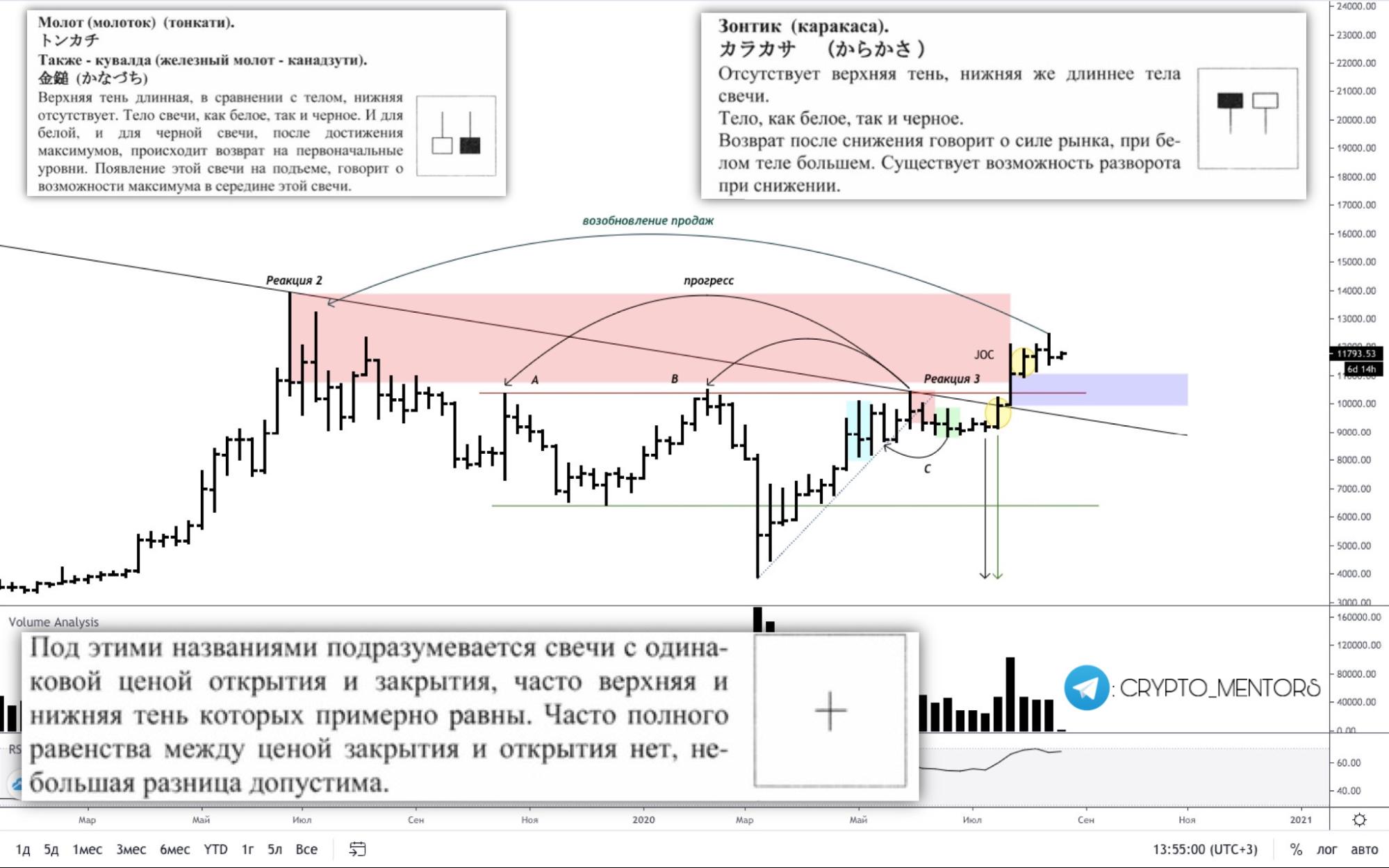 Трейдер рассказал, почему цена биткоина рискует упасть до $11 000