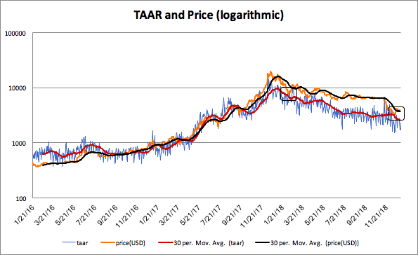 Мнение: 2020 год ознаменуется новым взлетом цены биткоина