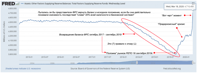 Фундаментальная свобода: как финансовый кризис подтверждает превосходство биткоина