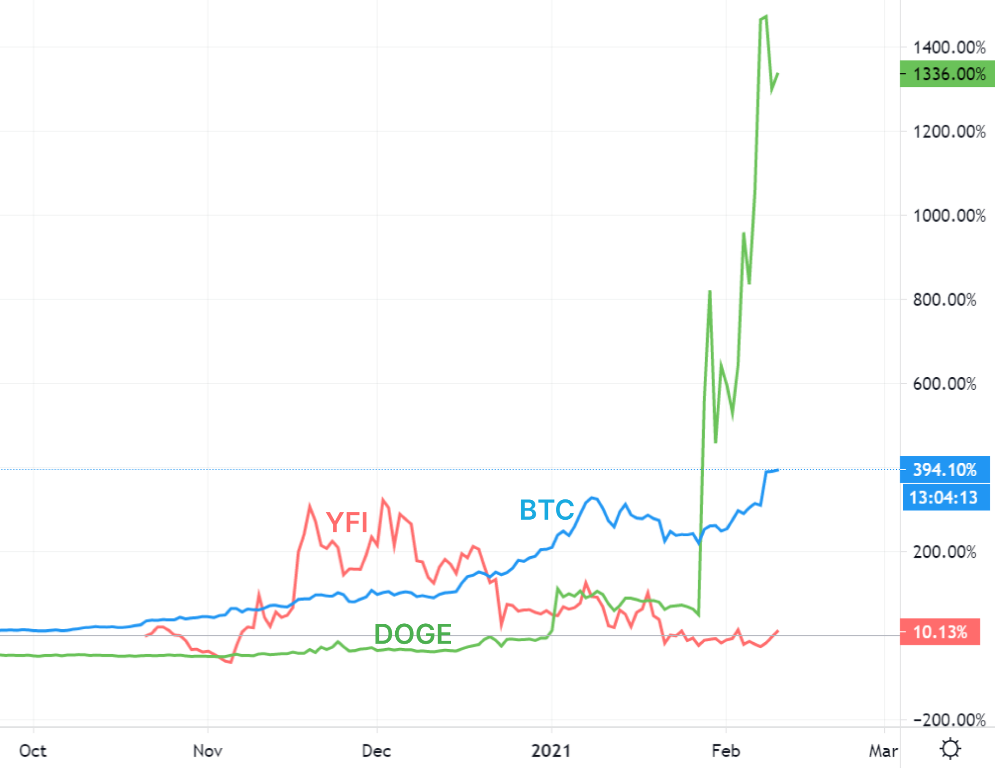 Когда выходить из рынка? Определяем пик с помощью паттернов, новостей и нормальной реакции Ливермора