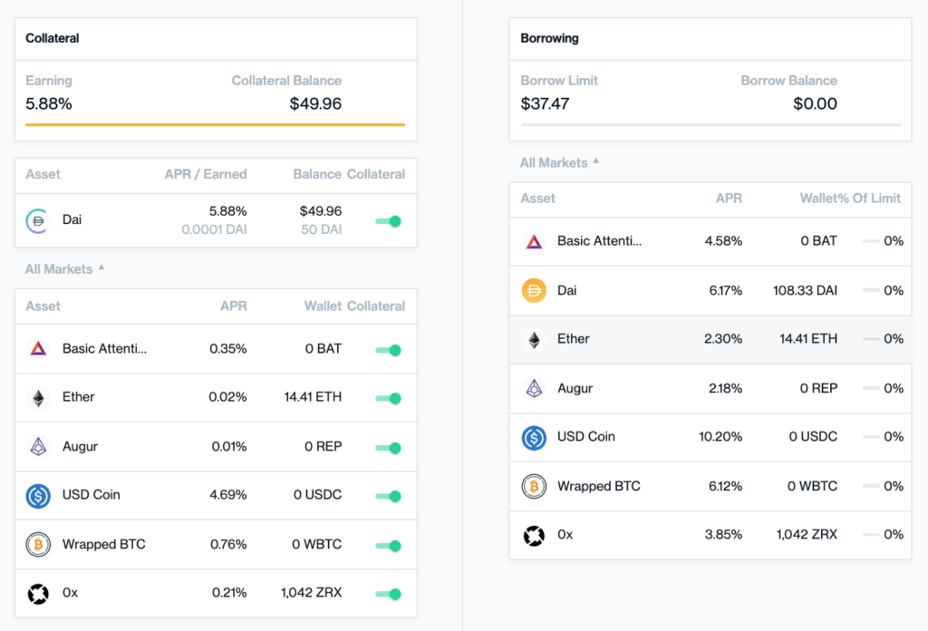 Что такое Compound (COMP)?