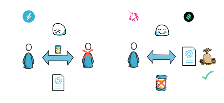 Что такое Aave?