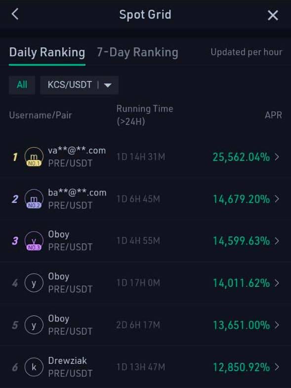 Как зарабатывать, если не умеешь торговать: обзор торговых ботов KuCoin