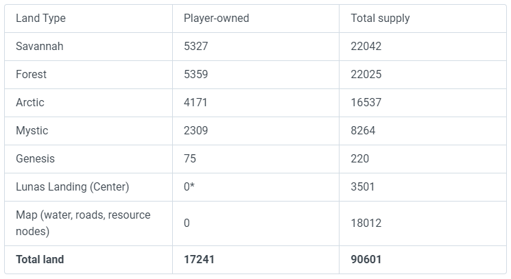 Что такое Axie Infinity (AXS)?