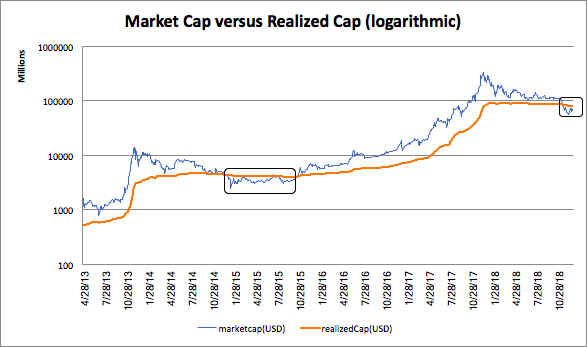 Мнение: 2020 год ознаменуется новым взлетом цены биткоина