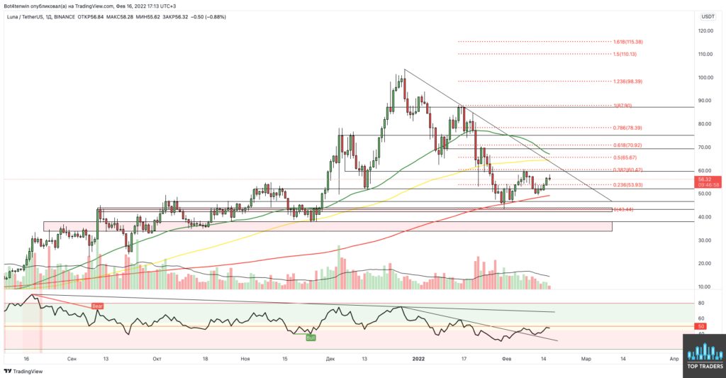 Трейдер рассказал о перспективах движения цены биткоина