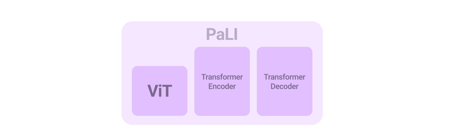 Нейросеть «исправила» Русалочку, Apple выпустила iOS 16 и другие новости из мира ИИ