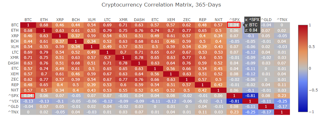 Путешествие из ада на луну: когда начнется новый взрывной рост биткоина