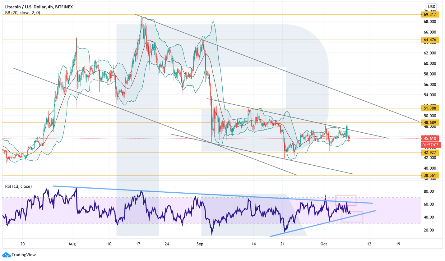 Анализ цен криптовалют: формирующиеся модели указывают на неопределенность