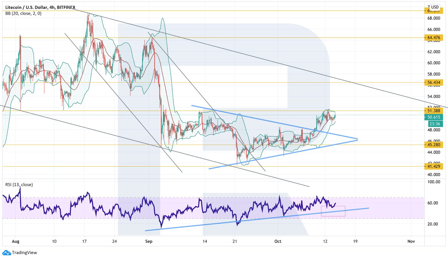 Анализ цен криптовалют: есть шансы на продолжение роста