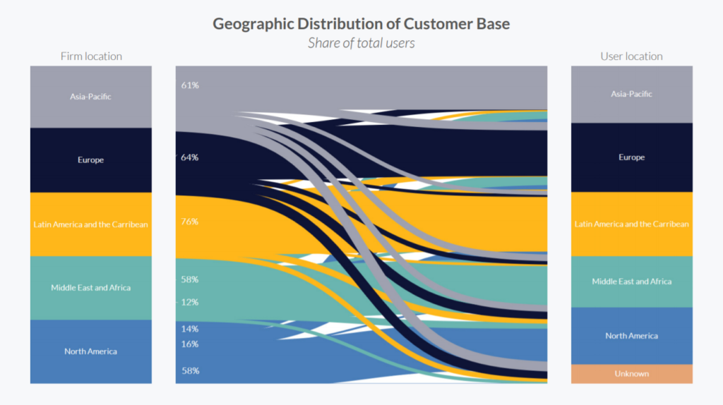 Более 100 млн пользователей и главные тренды на рынке криптовалют: отчет из Кембриджа