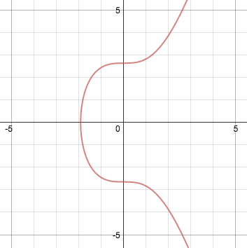 Что такое ECDSA в биткоине?
