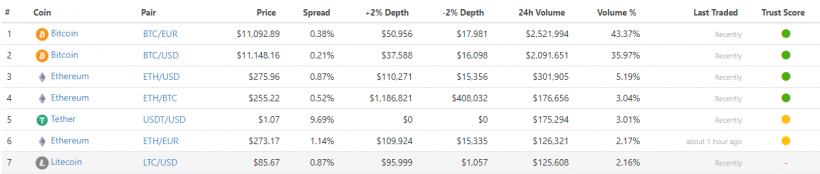 ePayments заблокировала счета пользователей по требованию британского регулятора
