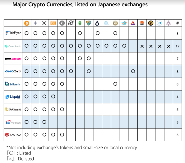 Владельцы биткоина в Японии дали медвежий прогноз по криптовалютному рынку