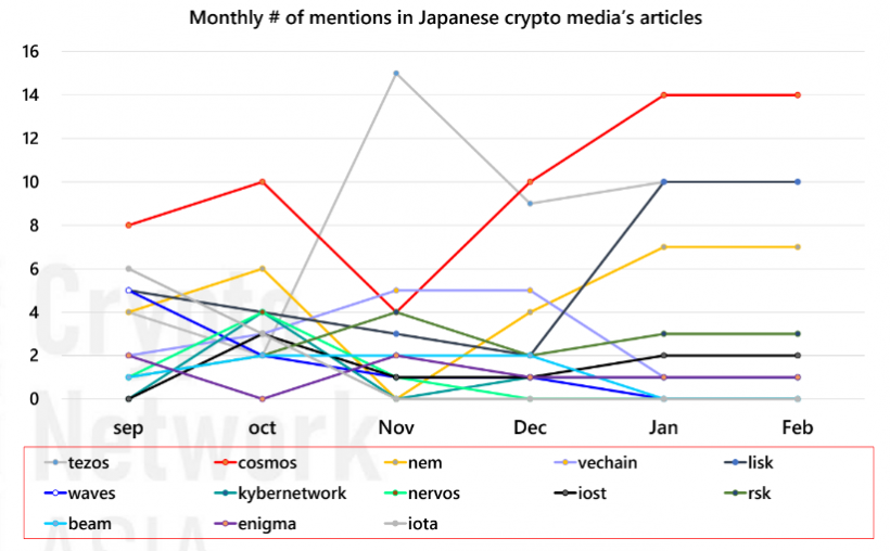 Владельцы биткоина в Японии дали медвежий прогноз по криптовалютному рынку