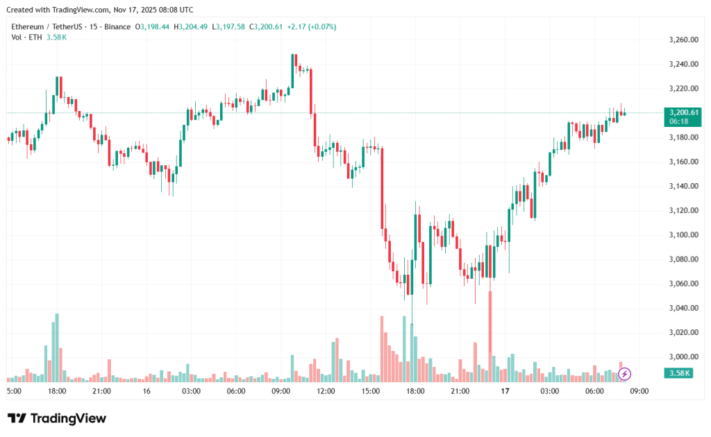 ETHUSDT_2025-11-17_11-08-43