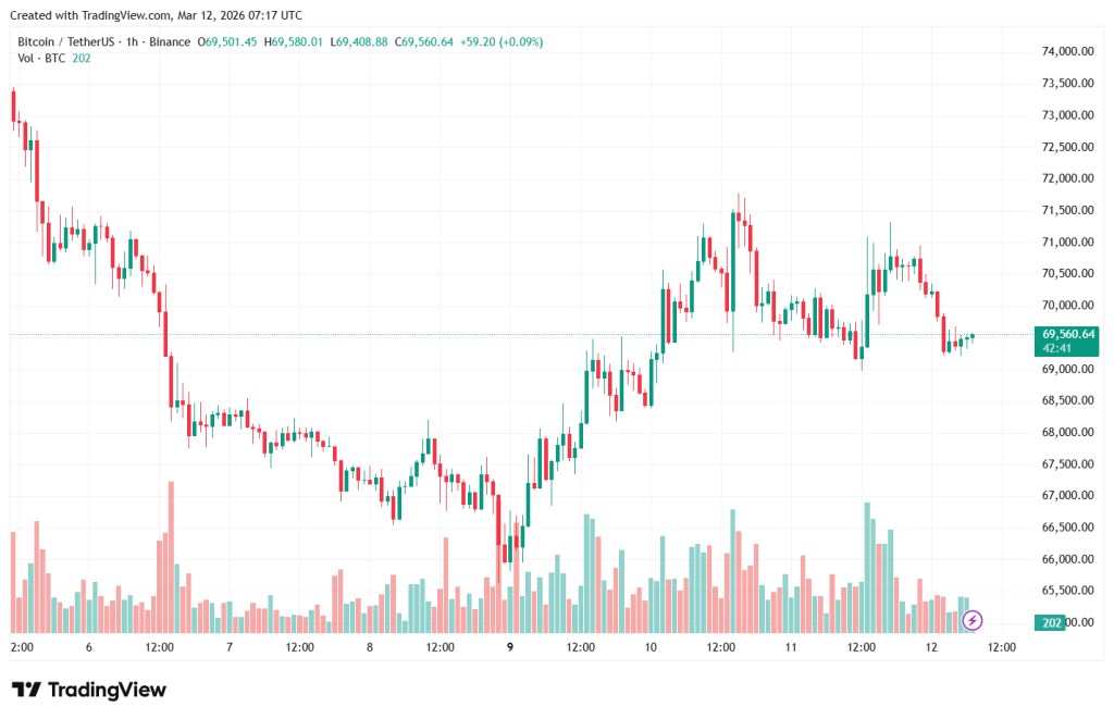 BTCUSDT_2026-03-12_10-17-21