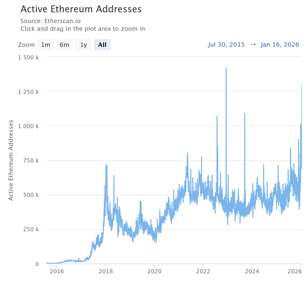 3_3 active-ethereum-addresse