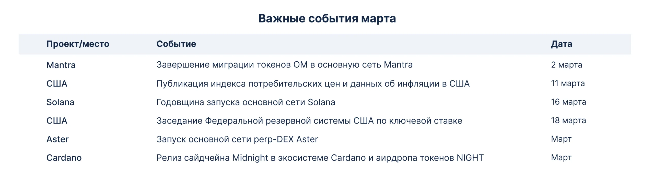 Важные события марта 2027 (1)