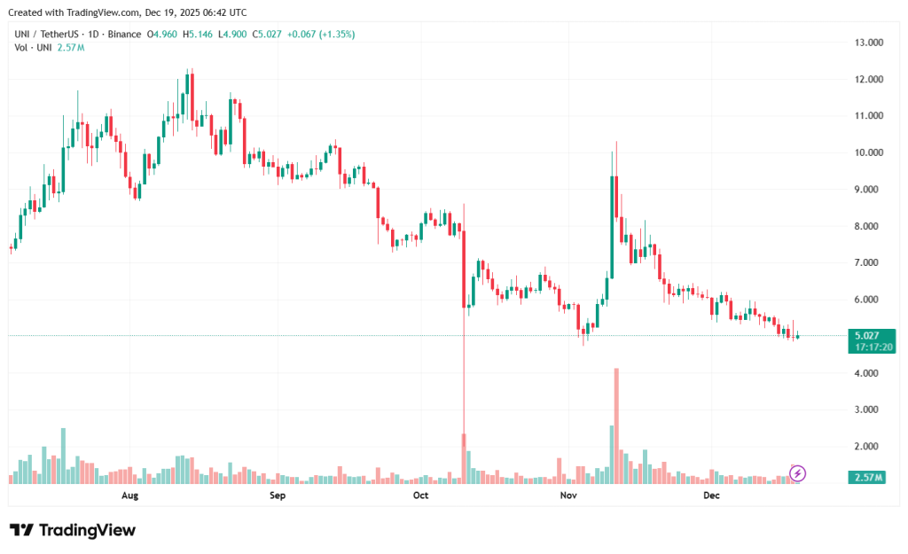 UNIUSDT_2025-12-19_09-42-48