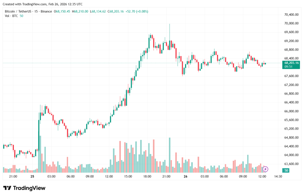 BTCUSDT_2026-02-26_15-35-08