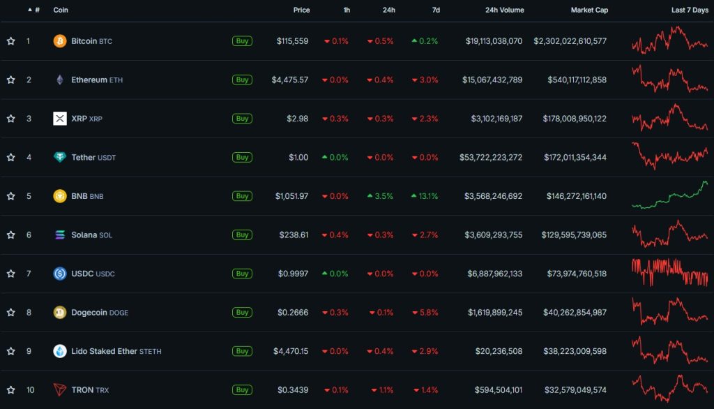 Cryptocurrency Prices, Charts, and Crypto Market Cap CoinGecko - Google Chrome