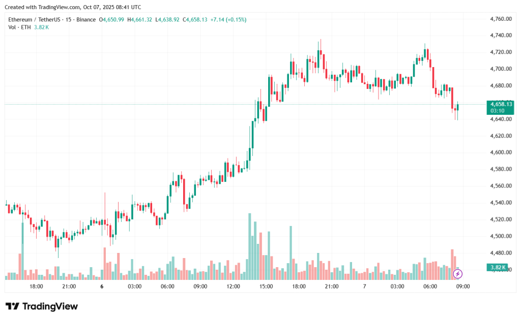 ETHUSDT_2025-10-07_11-41-55