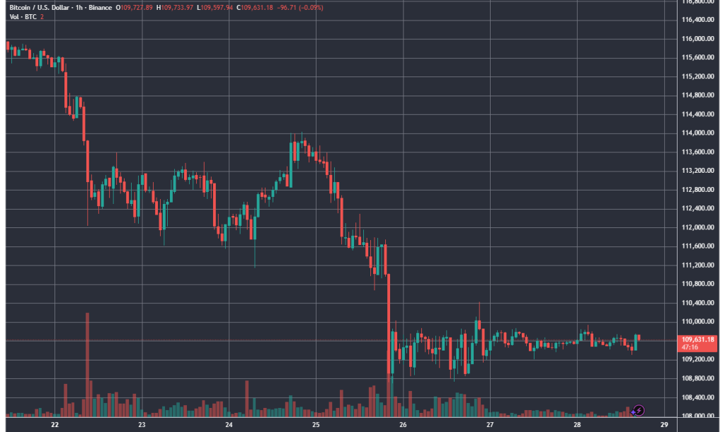 BTCUSD_2025-09-28_17-12-44