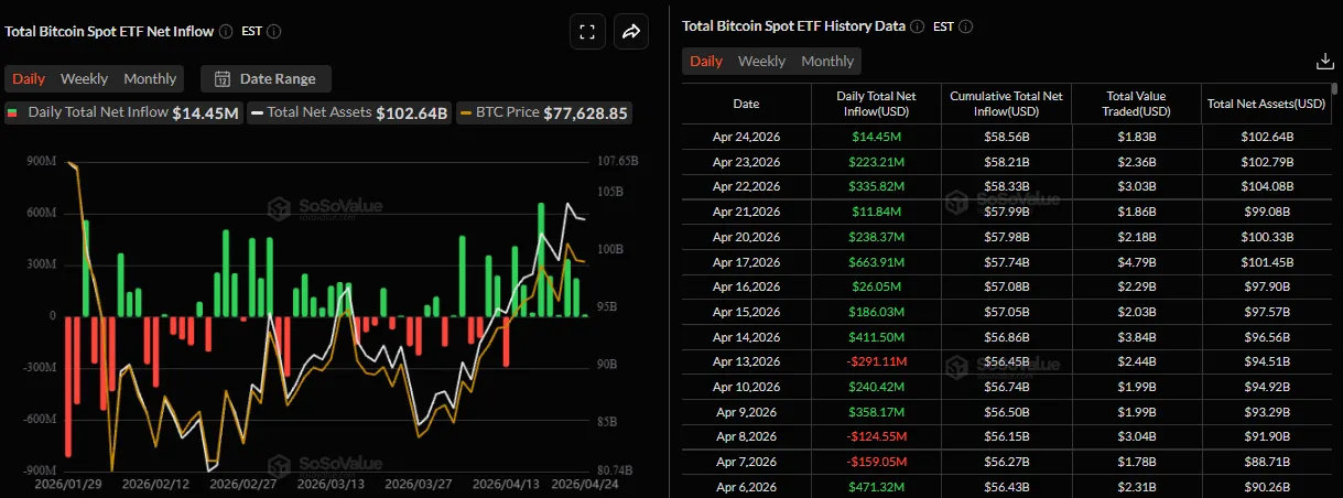 Bitcoin ETF inflows outflows