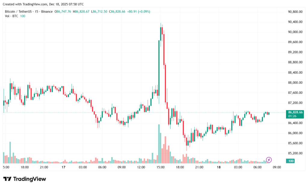 BTCUSDT_2025-12-18_10-58-40
