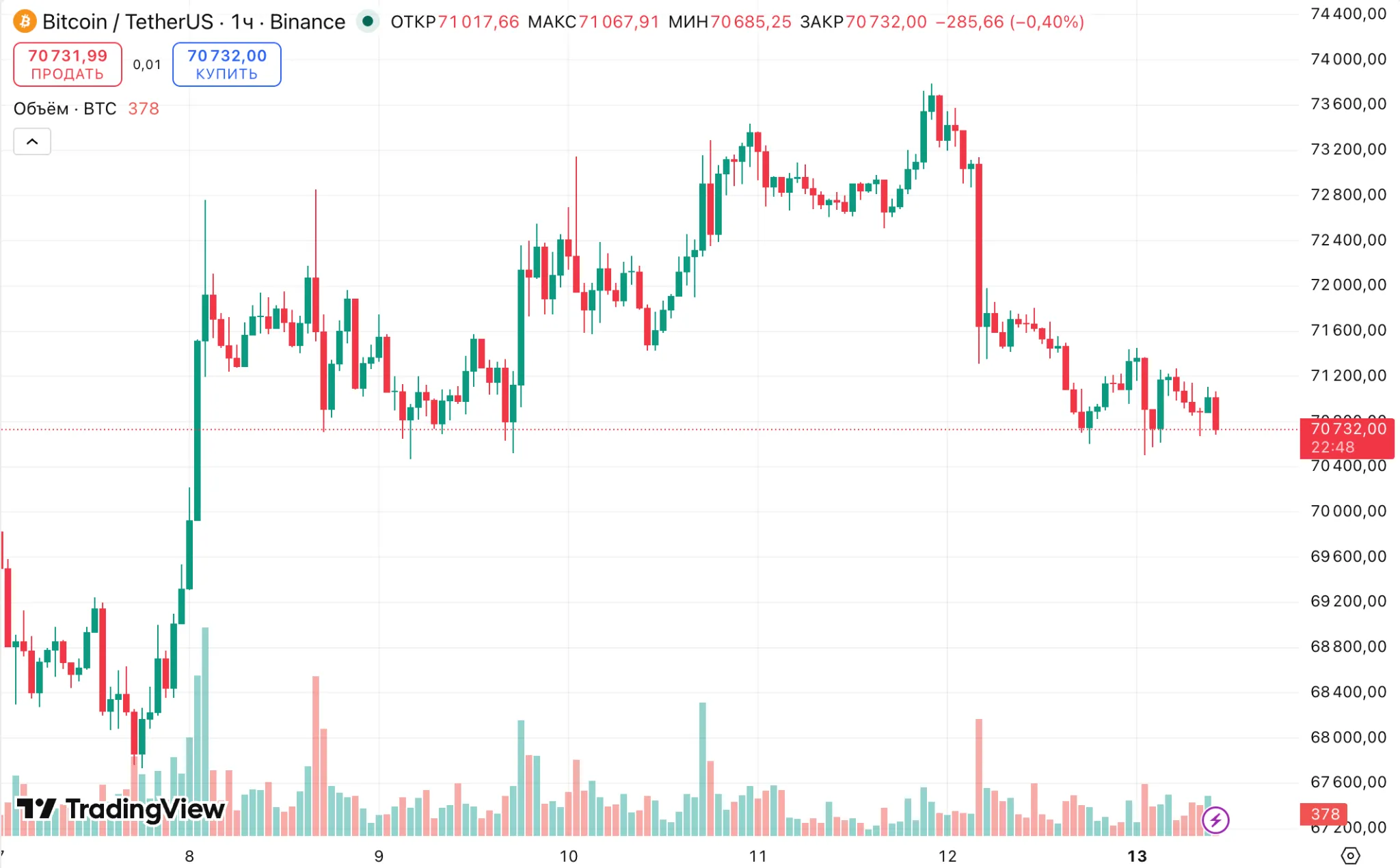 цена биткоина btc bitcoin price