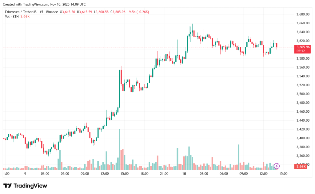 ETHUSDT_2025-11-10_17-09-49